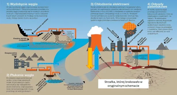 Zdjęcie Jak powstaje prąd w elektrowni węglowej - zaskakujący proces produkcji energii
