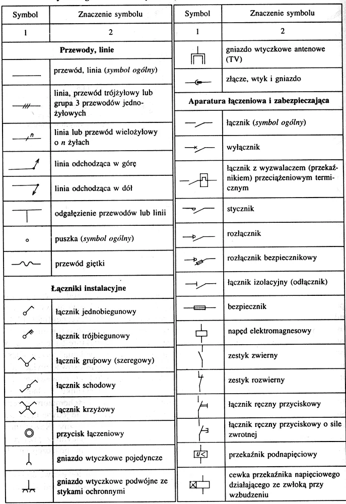 Zdjęcie Znaczenie symboli elektrycznych: Kompletny przewodnik z obrazami