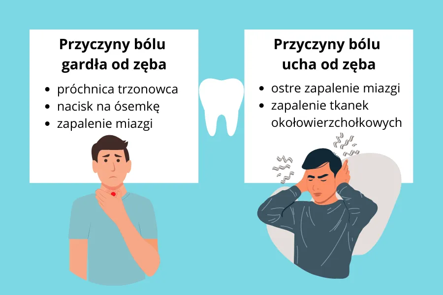 Zdjęcie Czy przy alergii boli gardło? Objawy, które mogą zaskoczyć