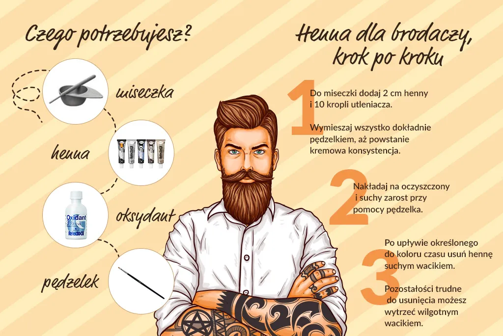 Zdjęcie Farbowanie brodów: Trendy i porady dla męskich brodaczy