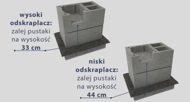 Zdjęcie Wszystko, co musisz wiedzieć o poprawnym fundamencie pod komin systemowy