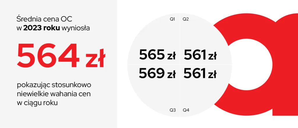 Zdjęcie Ile kosztuje ubezpieczenie motoroweru? Ceny, które mogą zaskoczyć