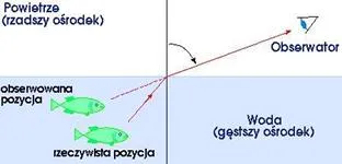 Zdjęcie Jakie zjawisko optyczne jest wykorzystywane w kalejdoskopie i jak działa?