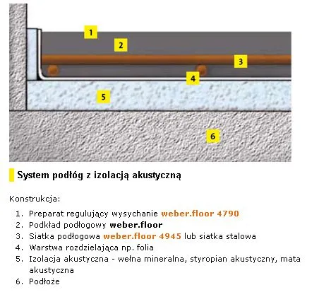Zdjęcie Jaka grubość folii pod wylewkę? Sprawdzone zalecenia eksperta