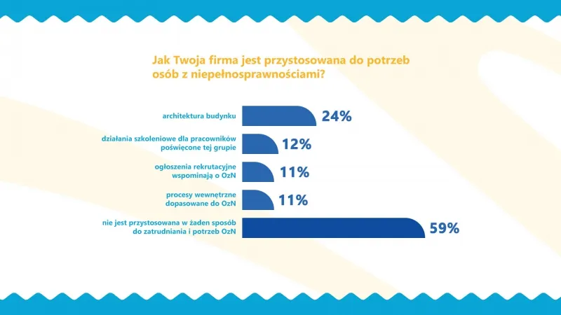 Zdjęcie Co trzeci badany to ile dokładnie? Prosta metoda obliczania procentów