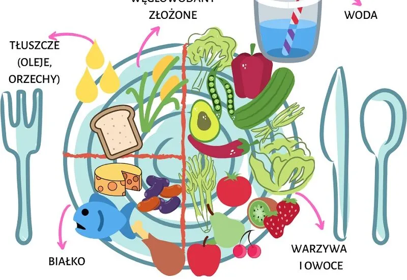 Zdjęcie Czego nie jeść przed badaniem glukozy, aby uzyskać rzetelne wyniki
