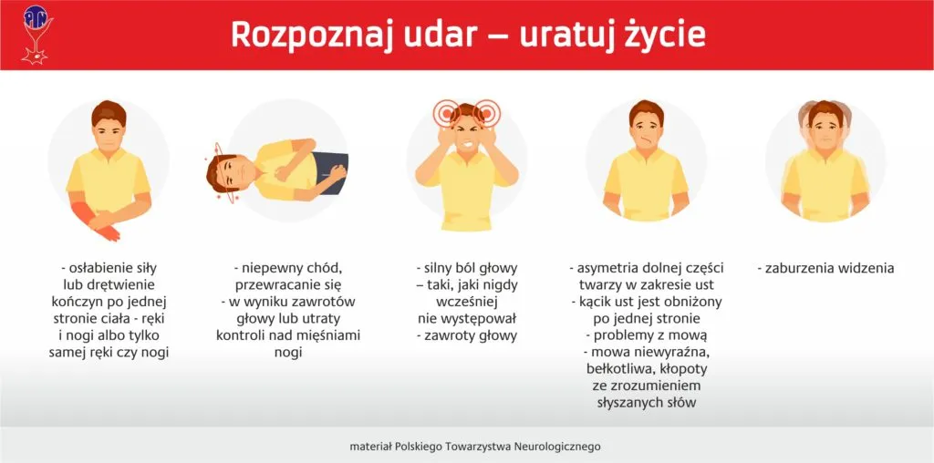 Zdjęcie Objawy udaru mózgu: Jak rozpoznać i szybko zareagować?