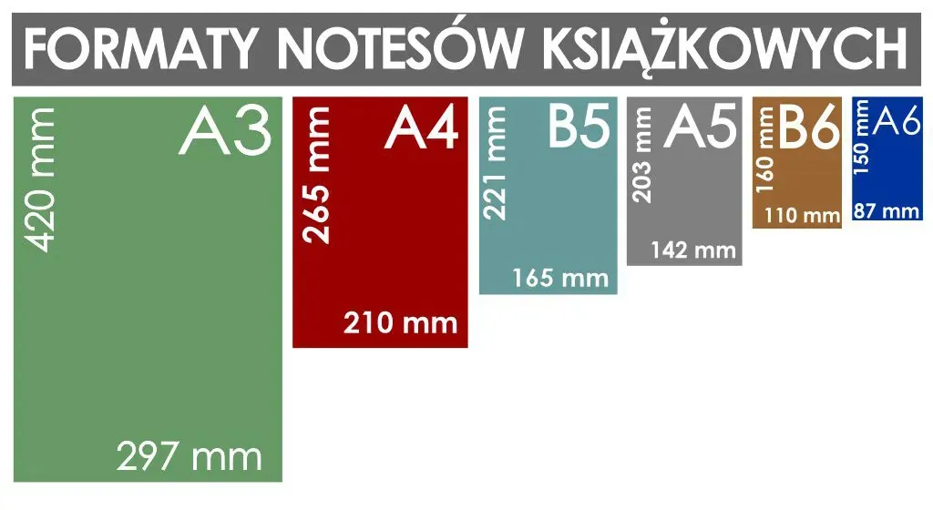Zdjęcie Standardowe formaty zeszytów - wszystkie wymiary w jednym miejscu