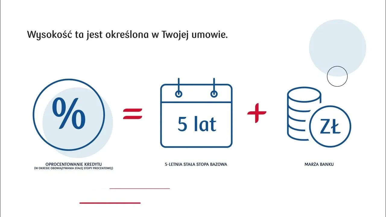 Zdjęcie Oprocentowanie wn co to znaczy? Zrozumienie stóp procentowych w bankowości