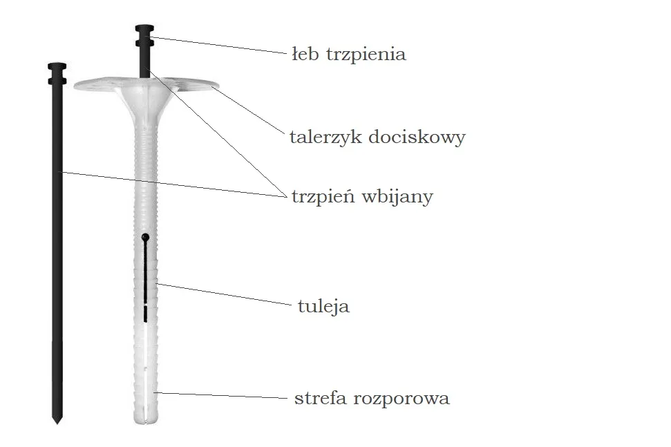 Zdjęcie Jak kołkować styropian schemat - uniknij najczęstszych błędów montażu
