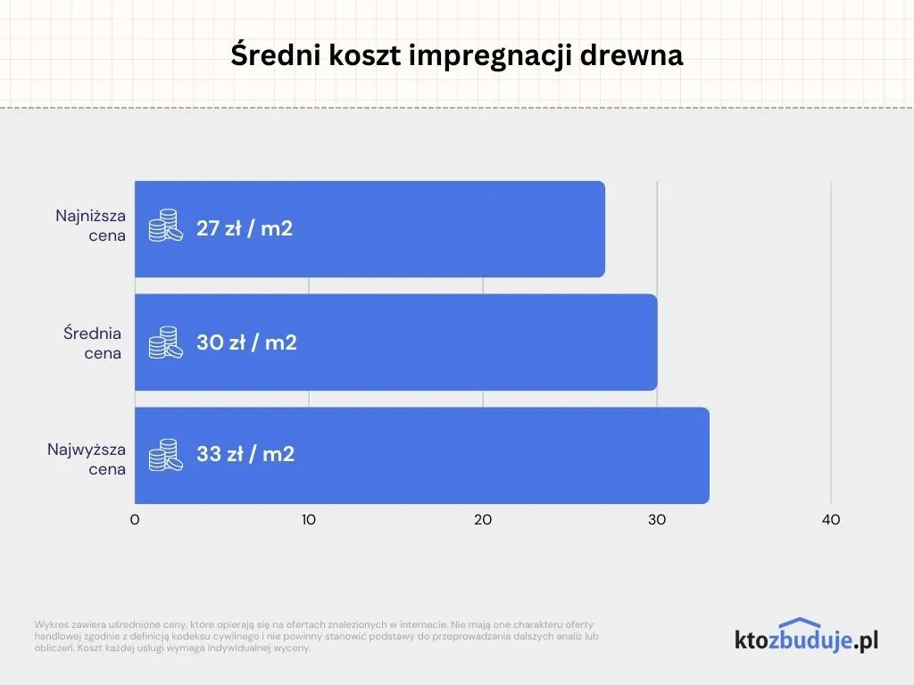 Zdjęcie Ile kosztuje malowanie płotu drewnianego? Poznaj najważniejsze czynniki wpływające na ceny
