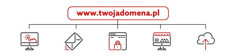 Zdjęcie Gdzie znajduje się nazwa domeny strony internetowej w URL? Zobacz!