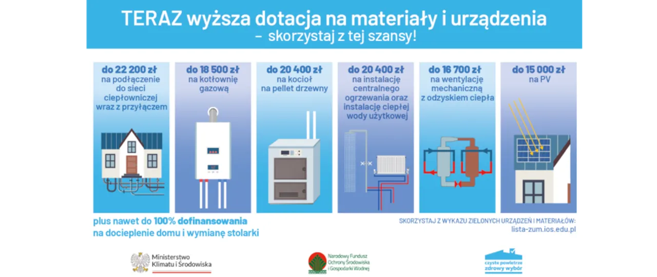 Zdjęcie Czyste powietrze podwyższony poziom dofinansowania – sprawdź, kto może skorzystać