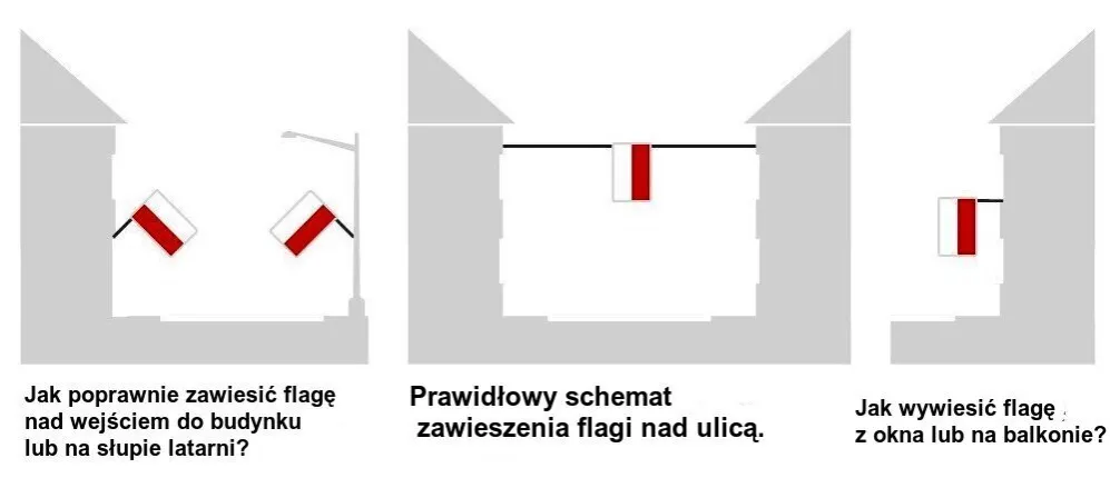 Zdjęcie Jak powiesić flagę Polski na ścianie? Praktyczny poradnik