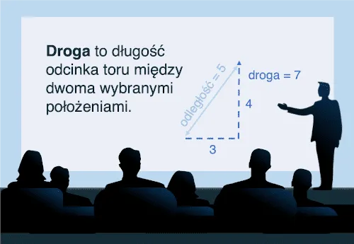 Zdjęcie Co to jest dw w fizyce? Wyjaśnienie i znaczenie tego terminu