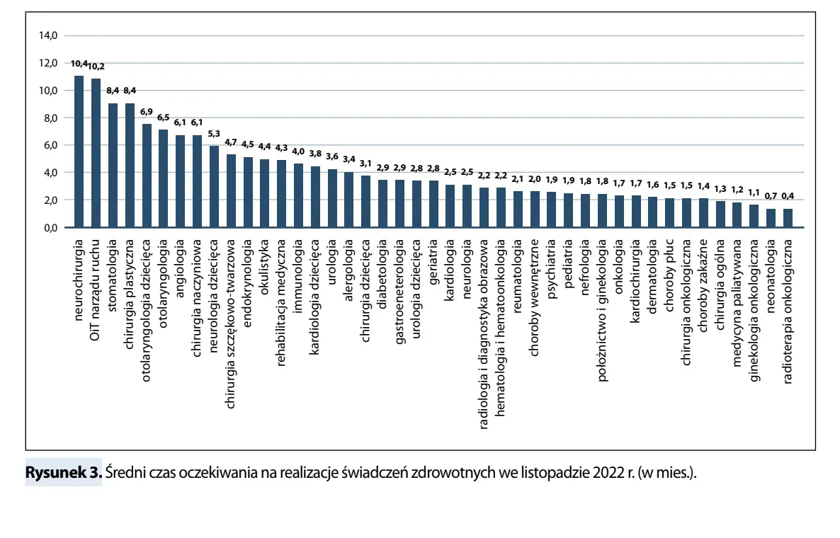 Zdjęcie Ile się czeka na NFZ? Zaskakujące czasy oczekiwania w Polsce