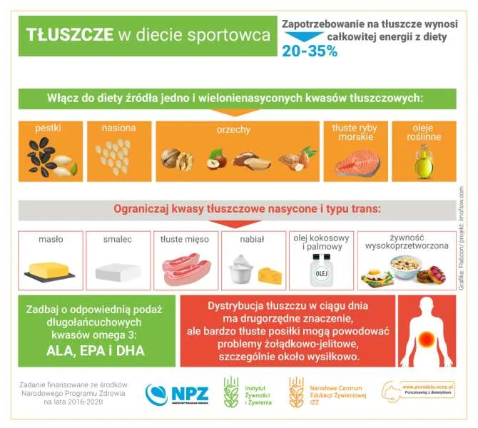 Zdjęcie Jakie są tłuszcze roślinne i dlaczego warto je wprowadzić do diety?