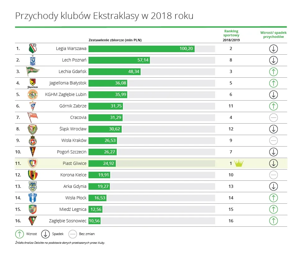 Zdjęcie Zarobki piłkarzy Legii - milionowe kontrakty najlepszych graczy