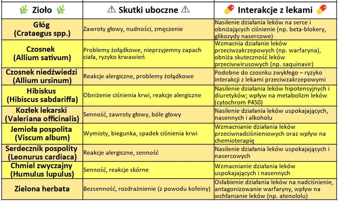 Zdjęcie Czy leki na nadciśnienie szkodzą? Odkryj skutki uboczne i ryzyko