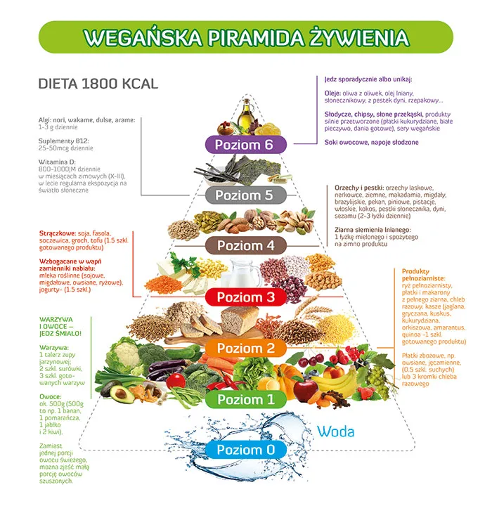 Zdjęcie Dania wegańskie – co to jest i dlaczego warto je jeść?