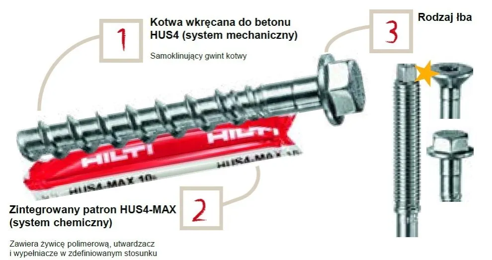 Zdjęcie Kotwy Hilti – znajdź najważniejsze katalogi PDF do pobrania i skorzystaj