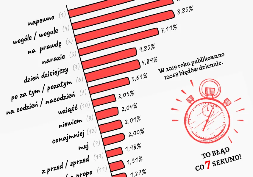 Zdjęcie Poprawna pisownia nie wiem: nie popełniaj tego ortograficznego błędu
