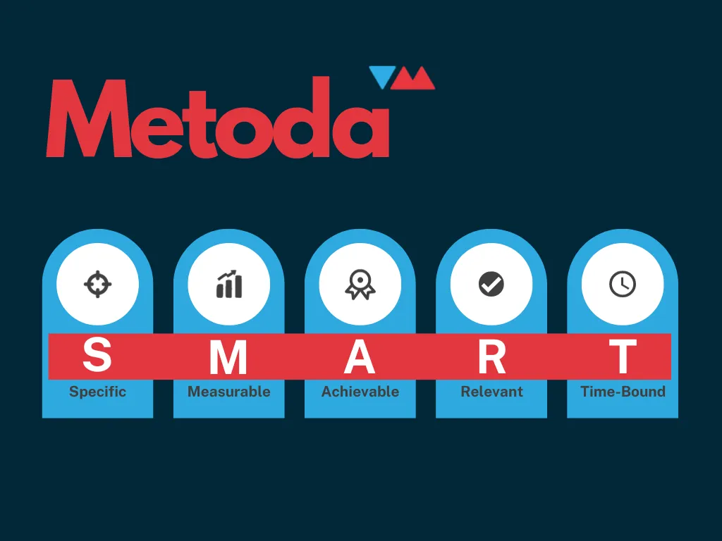Zdjęcie Metoda SMART co to? Jak skutecznie wyznaczać cele i je osiągać