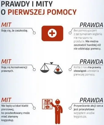 Zdjęcie Ile trwa pierwsza pomoc prawo jazdy? Sprawdź, co musisz wiedzieć