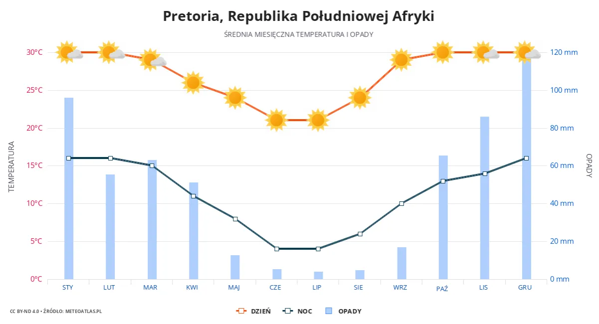 Zdjęcie Ile jest stopni w Afryce: ekstremalne temperatury na całym kontynencie
