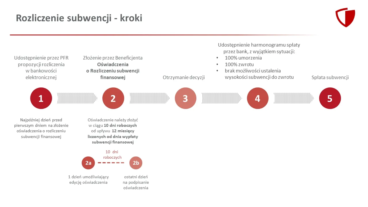 Zdjęcie Tarcza finansowa PFR: do kiedy wnioski i co musisz wiedzieć