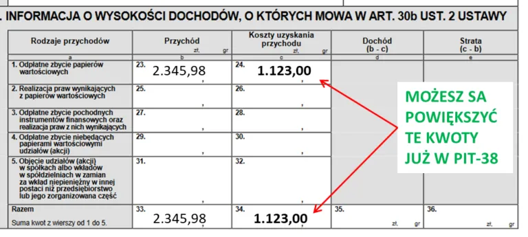 Zdjęcie Jak rozliczyć PIT z giełdy i uniknąć kosztownych błędów