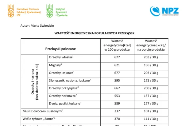 Zdjęcie Ile kcal mają chipsy? Zaskakująca prawda o kaloryczności przekąsek