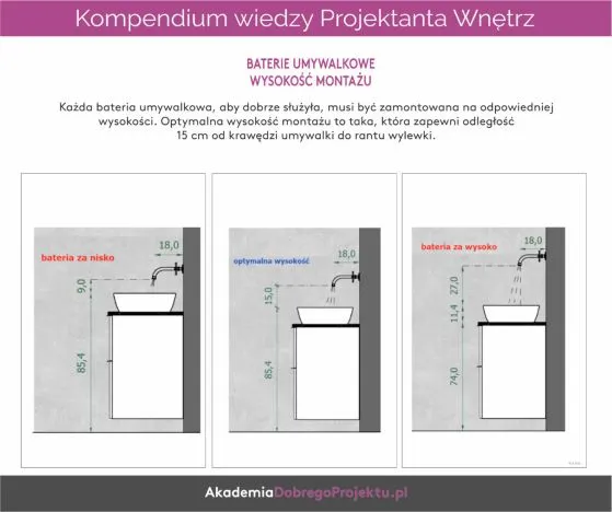Zdjęcie Jak dobrać baterię do umywalki: długość wylewki ma znaczenie