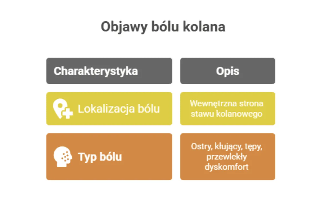 Zdjęcie Co na ból stawów kolanowych? Skuteczne metody łagodzenia dolegliwości