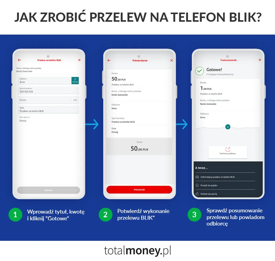 Zdjęcie Ile można przelać blikiem na telefon? Poznaj limity banków i uniknij problemów