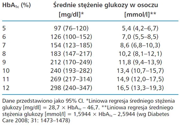 Zdjęcie Mmol ile to mg? Szybki przelicznik jednostek medycznych