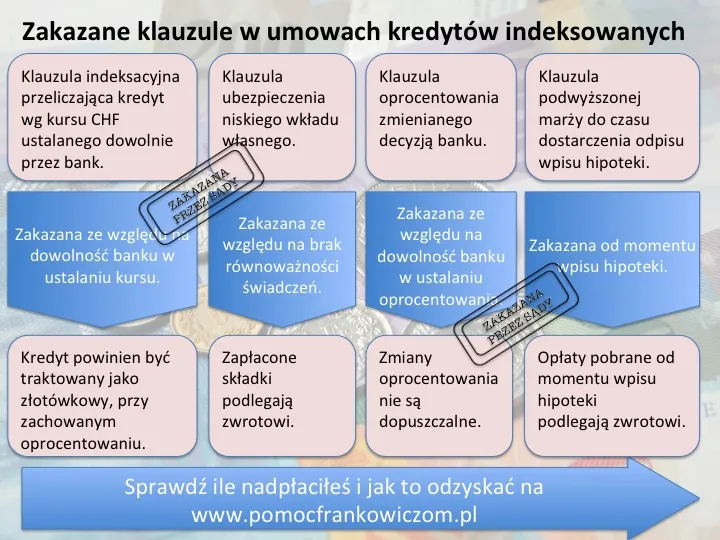 Zdjęcie Ile osób ma kredyt we frankach? Zaskakujące statystyki i trendy
