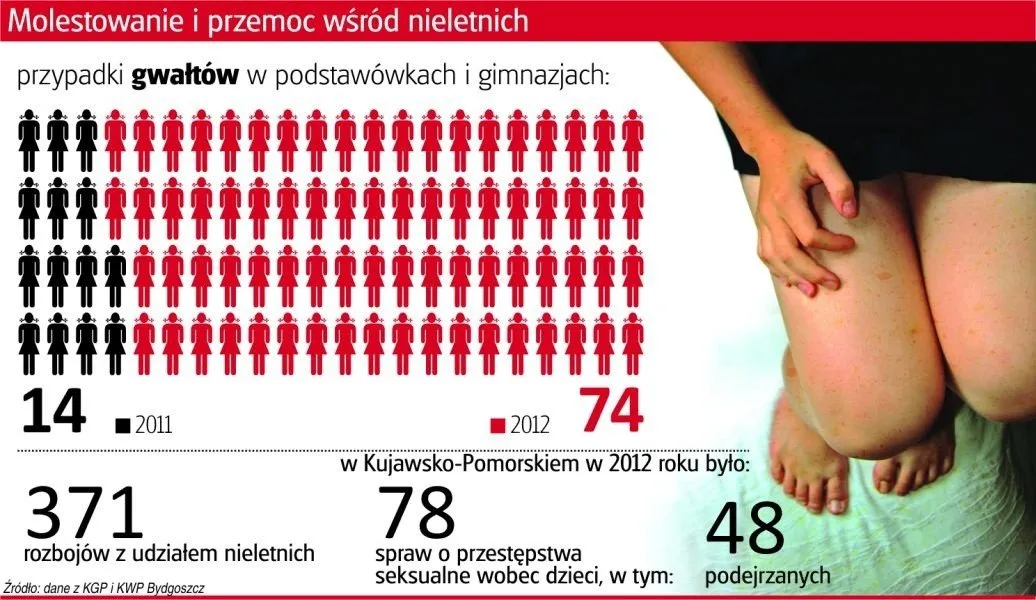 Zdjęcie Przestępstwa na tle seksualnym statystyki: alarmujące dane i trendy