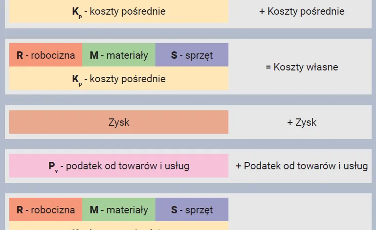 Zdjęcie Ile kosztuje montaż? Poznaj ukryte koszty i oszczędzaj na usługach