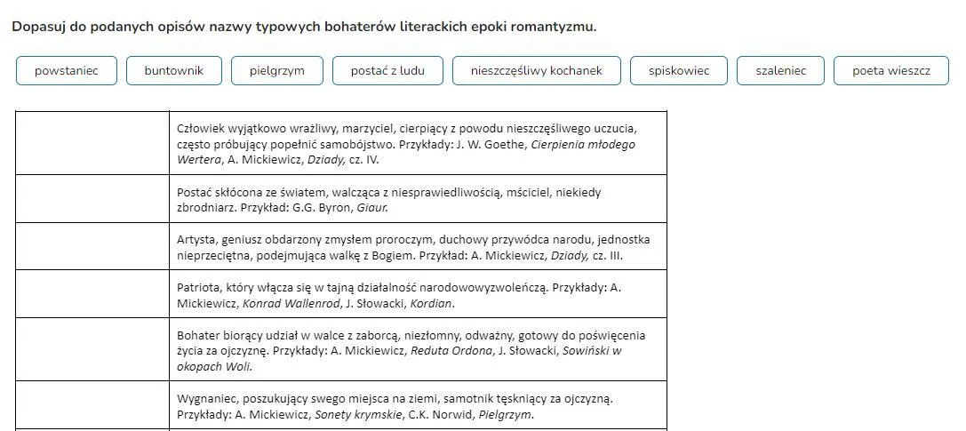 Zdjęcie Rozprawka o bohaterze literackim, którego podziwiam – inspiracje i przykłady