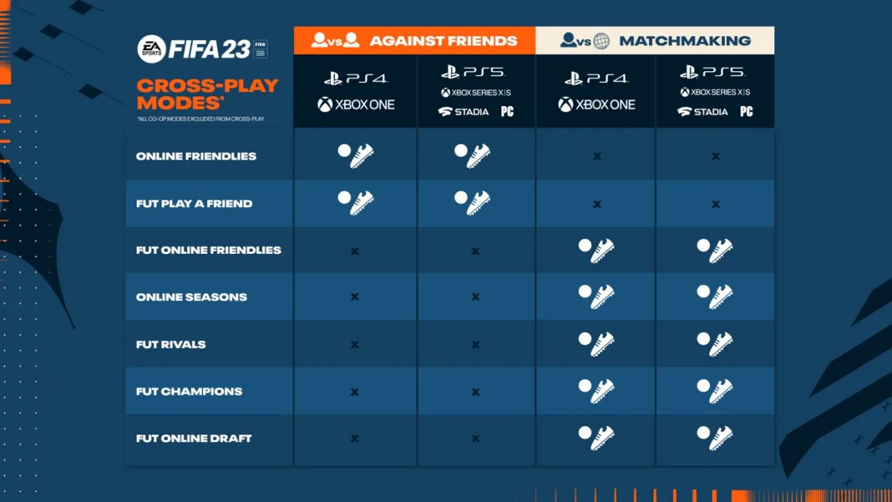 Zdjęcie Jak zagrać mecz towarzyski online w FIFA 23 bez problemów?
