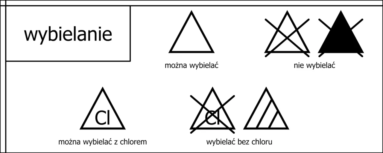 Zdjęcie Co oznacza symbol CL w pralce i jak go wyłączyć, by uniknąć problemów