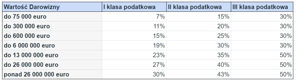 Zdjęcie Ile procent wynosi 1 klasa podatkowa w Niemczech? Sprawdź stawki!