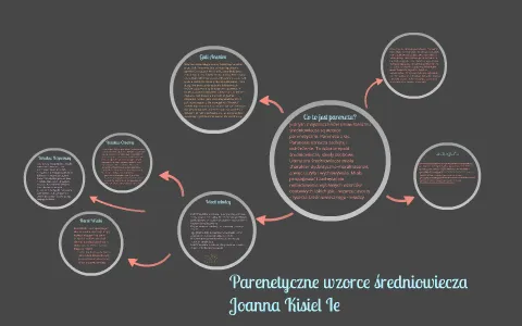 Zdjęcie Wzorce parenetyczne w literaturze średniowiecza: co warto wiedzieć?