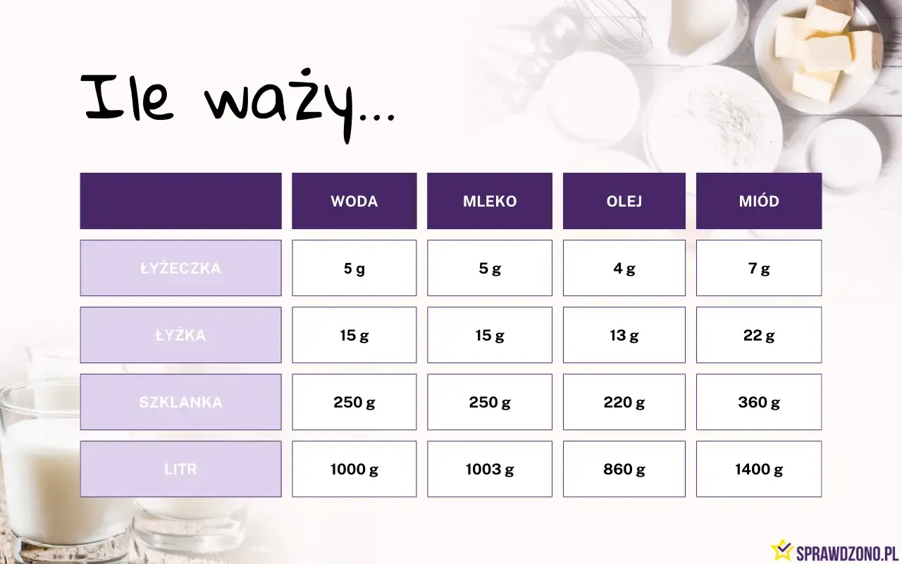 Zdjęcie 5000 ml to ile litrów? Prosta metoda przeliczania objętości