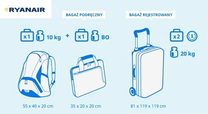 Zdjęcie Jak wygląda bagaż podręczny? Wymiary, waga i co można zabrać bez problemu
