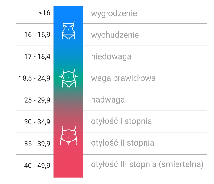 Zdjęcie Od jakiego BMI jest nadwaga i jakie mogą być jej konsekwencje?