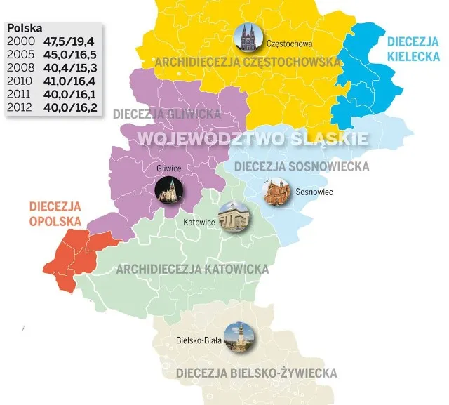 Zdjęcie Ile jest katolików w Polsce? Zaskakujące statystyki i fakty