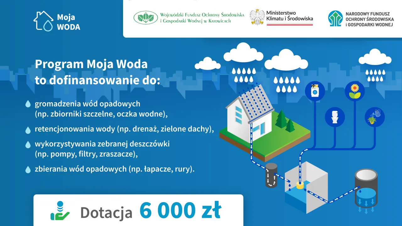 Zdjęcie Moja woda do kiedy wnioski - nie przegap terminów składania aplikacji