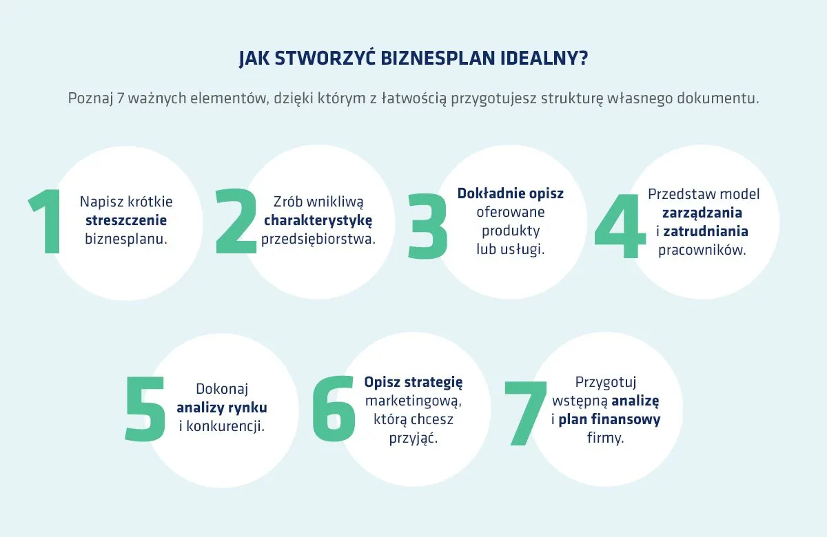 Zdjęcie Jak napisać biznes plan zakupu nieruchomości pod wynajem: analiza krok po kroku
